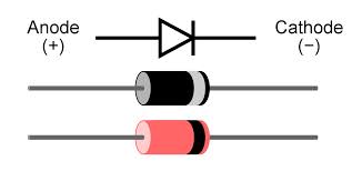 bentuk diode,simbol diode