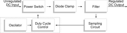 Blok Diagram Switching Regulator