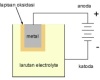 Kapasitor Elektrolit (Elco)