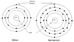 Struktur Atom Silikon Dan Germanium