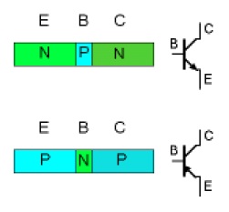 Transistor npn dan pnp