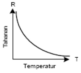 Karakteristik Thermocouple