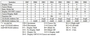Daftar Instruksi Modul LCD
