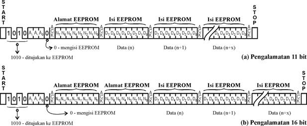 Proses pengisian data ke SEEPROM