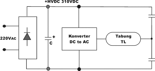 Blok Diagram Ballast Elektronik