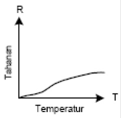 Karakteristik Resistance Temperature Detector (RTD)