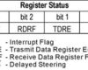 Susunan bit dalam Register Status